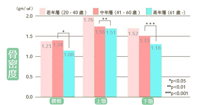 骨密度グラフ